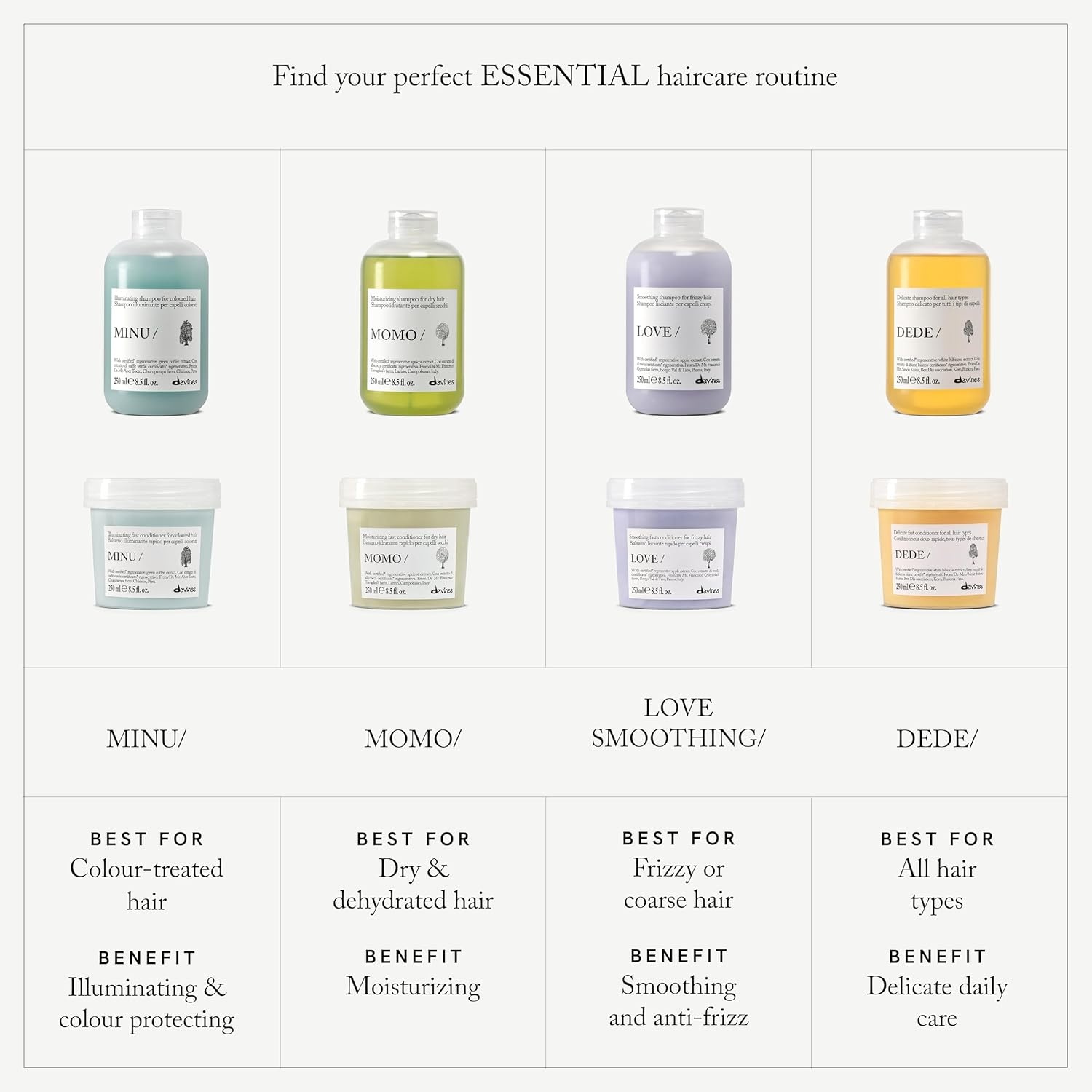 imageDavines SOLUShampoo Clarifying Cleanser for All Hair Types  Removes Product BuildUp Residue amp Pollutants  Deep Cleaning Formula with Buckwheat Extract Refreshes Scalp amp HairEnhanced